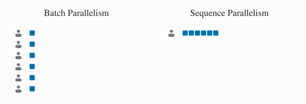 Figure 1 — Across users or along a sequence